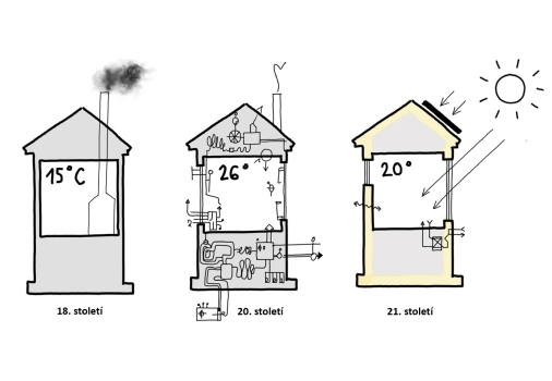Zdroje energie a obnovitelné zdroje